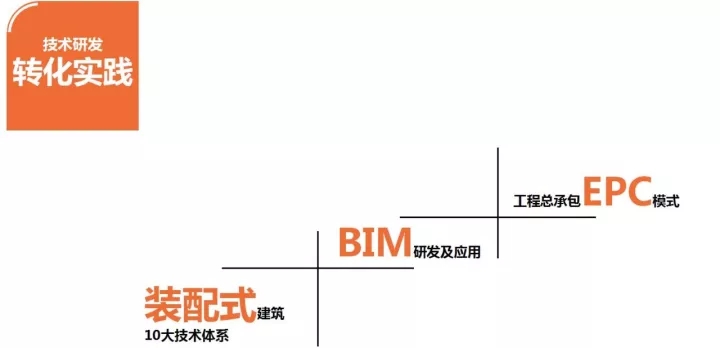 beat365正版参加多个拥有影响力的行业互换会并颁发演讲