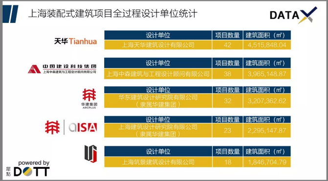 83 行业影响力
